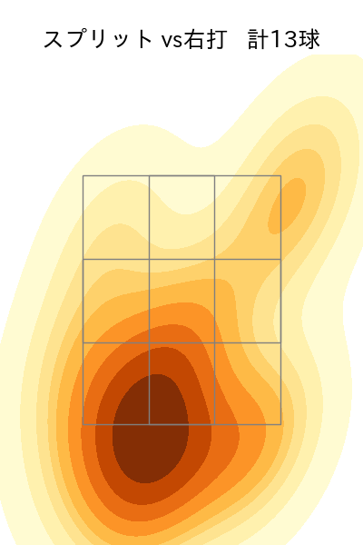 齋藤 友貴哉 配球ヒートマップ(2025年9月)