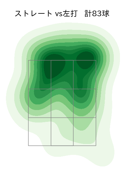 福島 蓮 配球ヒートマップ(2025年9月)