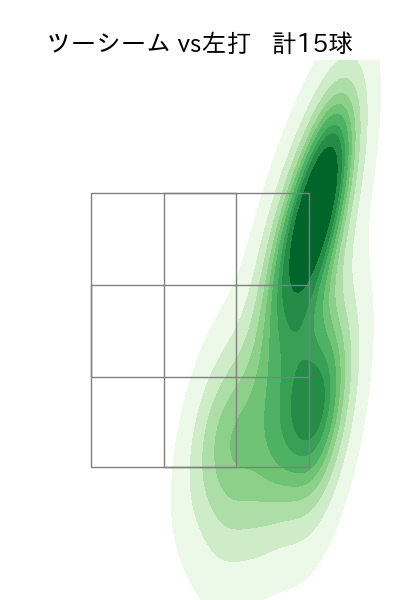 福島 蓮 配球ヒートマップ(2025年9月)