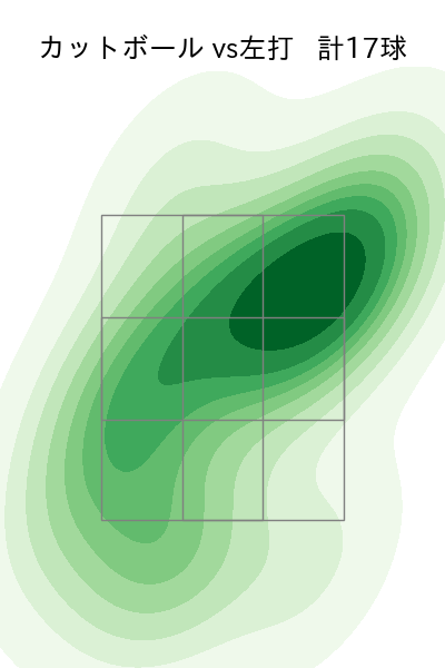 福島 蓮 配球ヒートマップ(2025年9月)