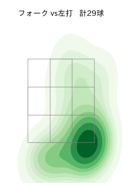 福島 蓮 配球ヒートマップ(2025年9月)