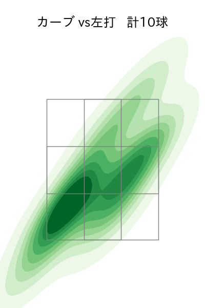 福島 蓮 配球ヒートマップ(2025年9月)