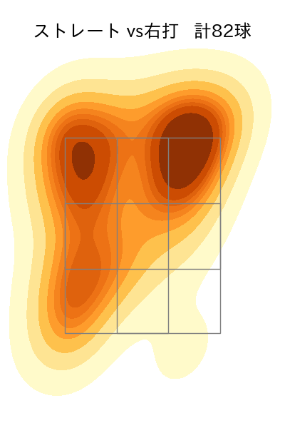 福島 蓮 配球ヒートマップ(2025年9月)
