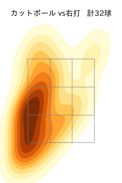 福島 蓮 配球ヒートマップ(2025年9月)