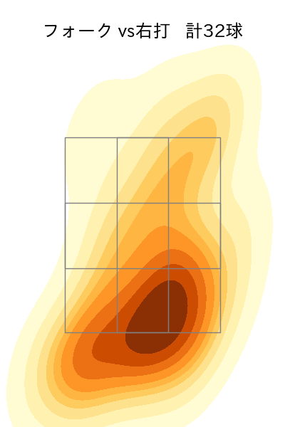 福島 蓮 配球ヒートマップ(2025年9月)
