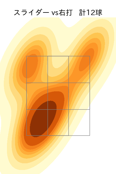 福島 蓮 配球ヒートマップ(2025年9月)