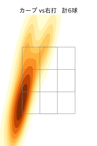 福島 蓮 配球ヒートマップ(2025年9月)