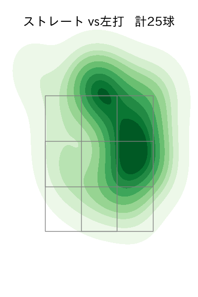 柳川 大晟 配球ヒートマップ(2025年9月)