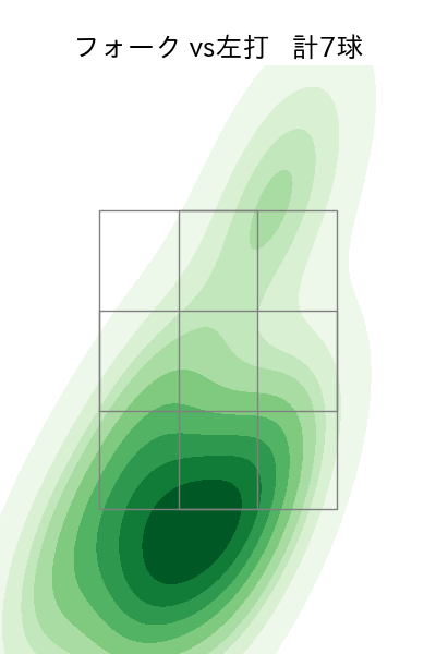柳川 大晟 配球ヒートマップ(2025年9月)