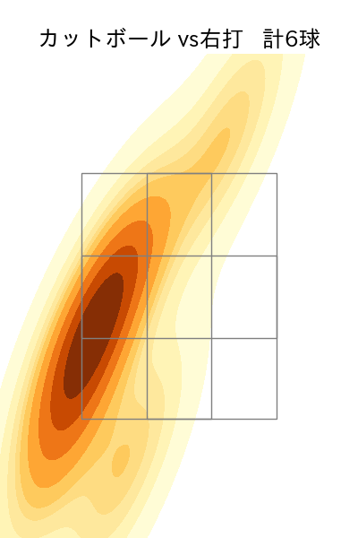 柳川 大晟 配球ヒートマップ(2025年9月)