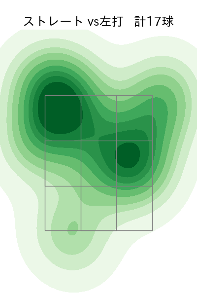 孫 易磊 配球ヒートマップ(2025年9月)