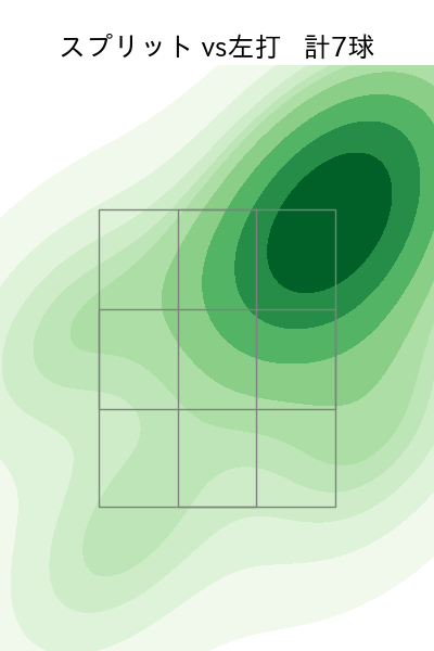 孫 易磊 配球ヒートマップ(2025年9月)