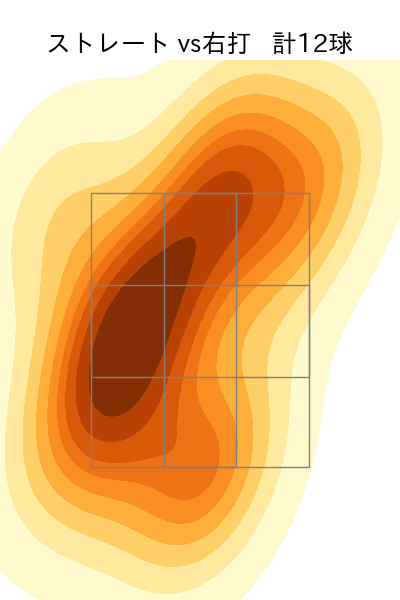 孫 易磊 配球ヒートマップ(2025年9月)
