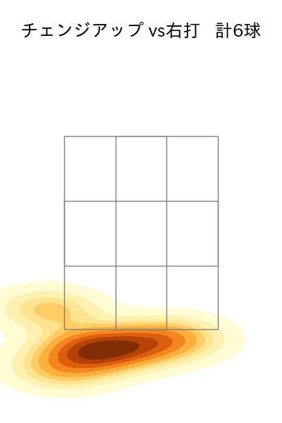 孫 易磊 配球ヒートマップ(2025年9月)