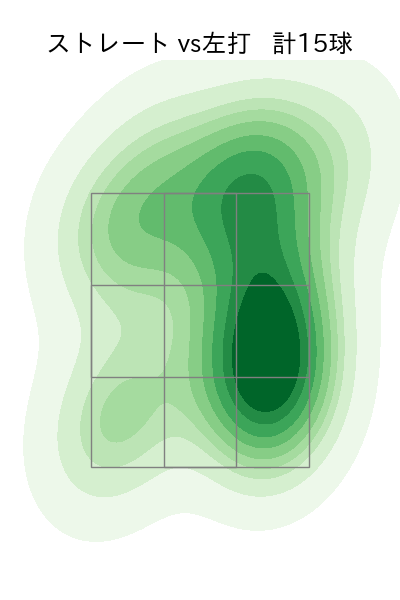 伊藤 大海 配球ヒートマップ(2025年10月)