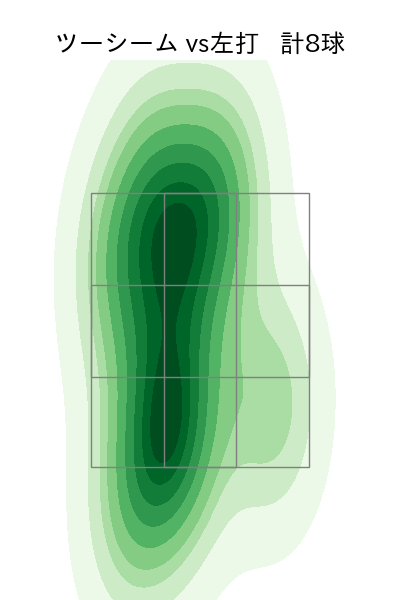 伊藤 大海 配球ヒートマップ(2025年10月)