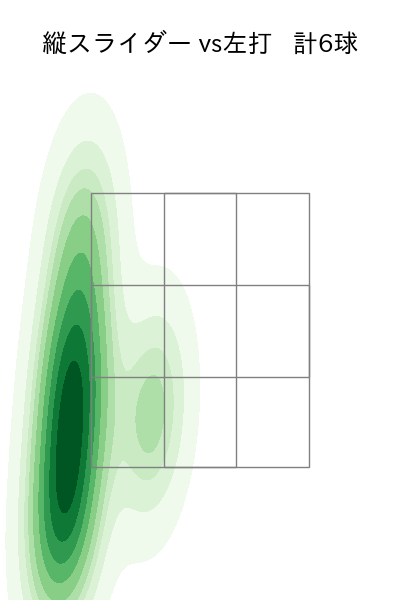 伊藤 大海 配球ヒートマップ(2025年10月)