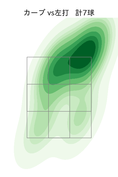 伊藤 大海 配球ヒートマップ(2025年10月)