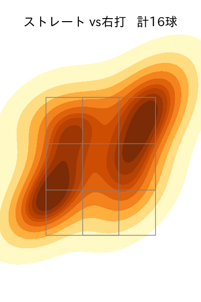 伊藤 大海 配球ヒートマップ(2025年10月)