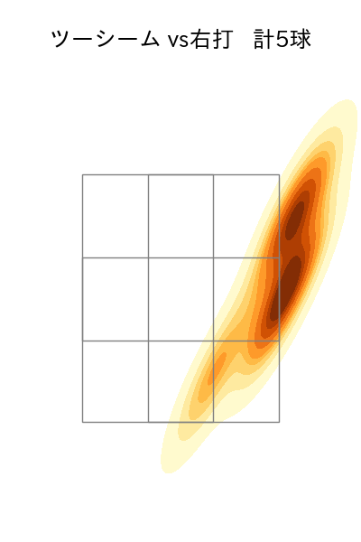 伊藤 大海 配球ヒートマップ(2025年10月)