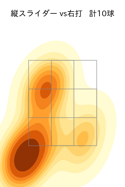 伊藤 大海 配球ヒートマップ(2025年10月)