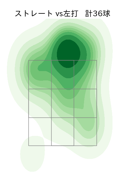 北山 亘基 配球ヒートマップ(2025年ps月)