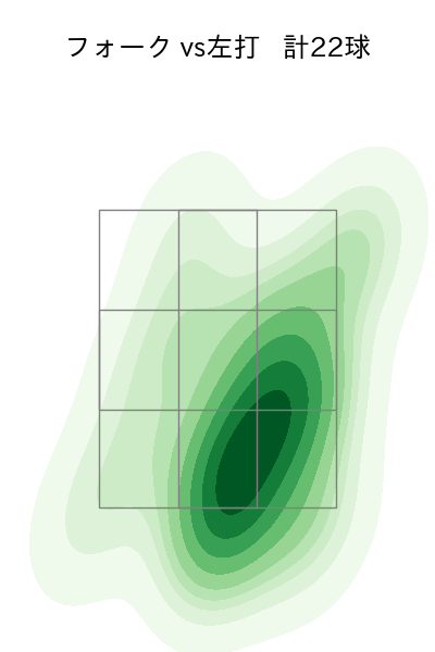 北山 亘基 配球ヒートマップ(2025年ps月)