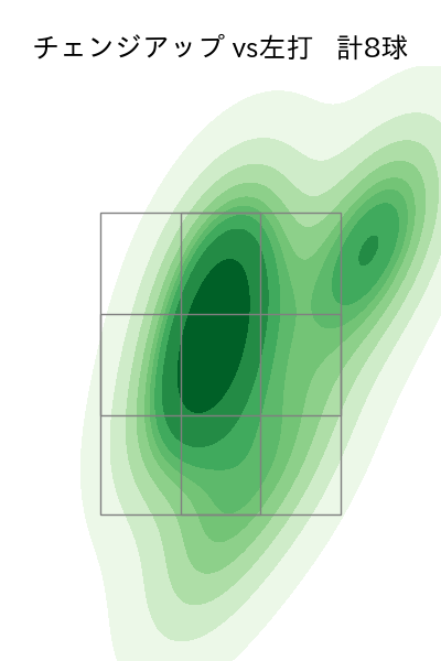 北山 亘基 配球ヒートマップ(2025年ps月)