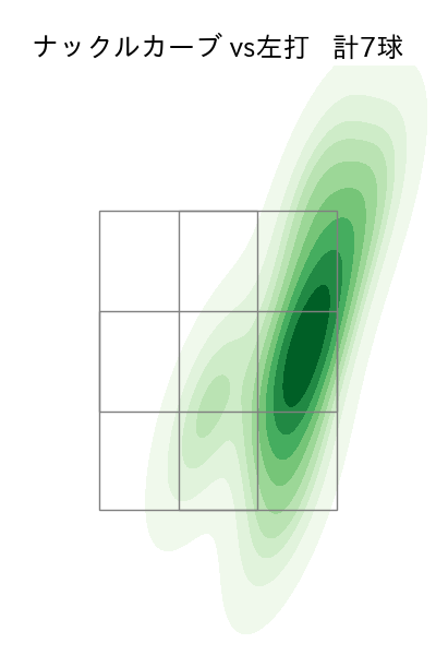 北山 亘基 配球ヒートマップ(2025年ps月)
