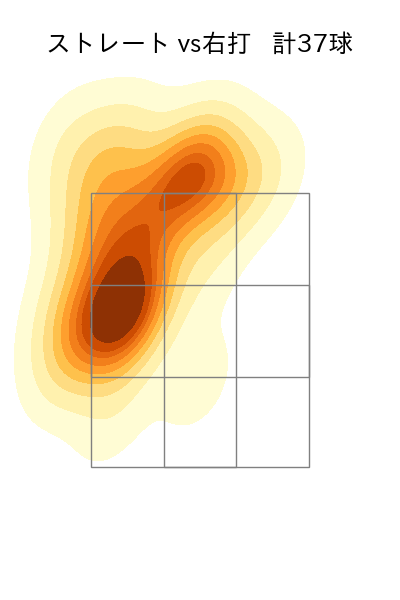 北山 亘基 配球ヒートマップ(2025年ps月)
