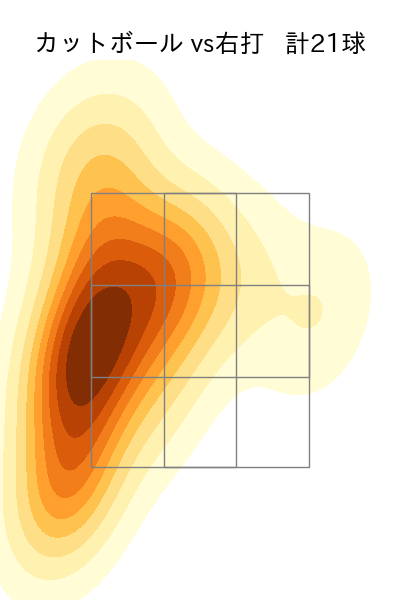 北山 亘基 配球ヒートマップ(2025年ps月)