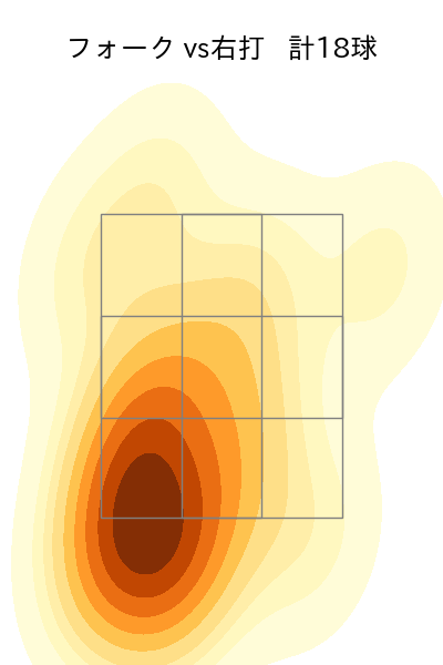 北山 亘基 配球ヒートマップ(2025年ps月)