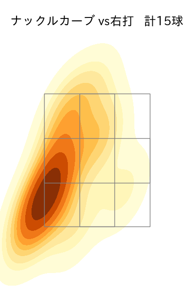 北山 亘基 配球ヒートマップ(2025年ps月)