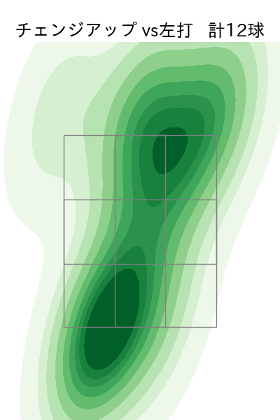 達 孝太 配球ヒートマップ(2025年ps月)