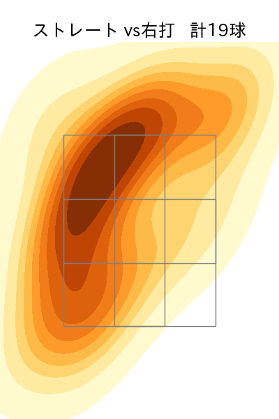 達 孝太 配球ヒートマップ(2025年ps月)