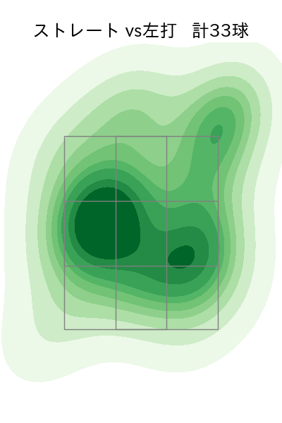 伊藤 大海 配球ヒートマップ(2025年ps月)