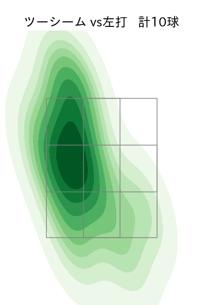 伊藤 大海 配球ヒートマップ(2025年ps月)