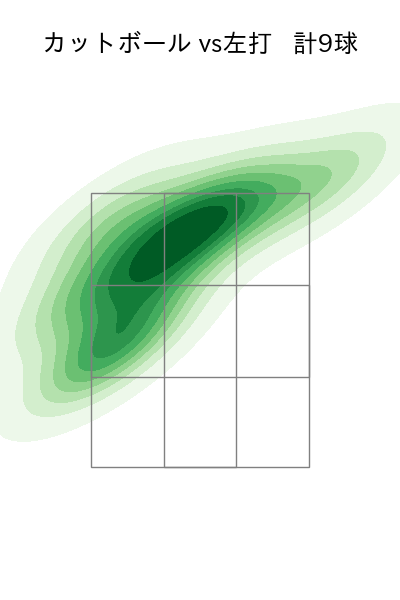 伊藤 大海 配球ヒートマップ(2025年ps月)