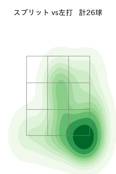 伊藤 大海 配球ヒートマップ(2025年ps月)