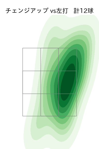 伊藤 大海 配球ヒートマップ(2025年ps月)