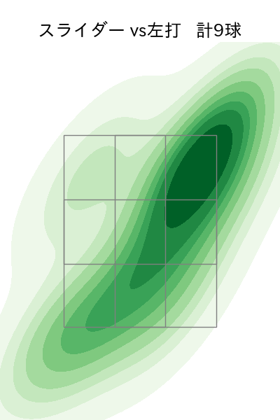 伊藤 大海 配球ヒートマップ(2025年ps月)