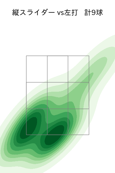 伊藤 大海 配球ヒートマップ(2025年ps月)