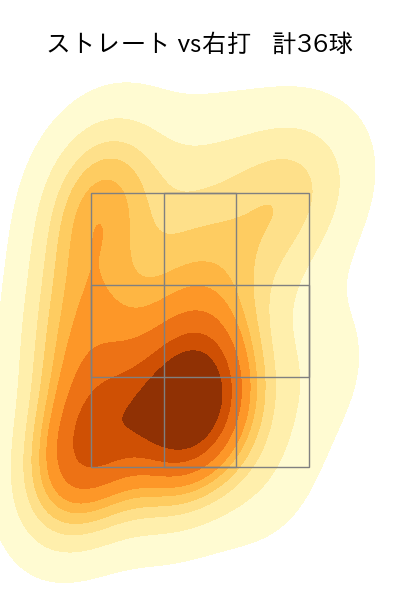 伊藤 大海 配球ヒートマップ(2025年ps月)