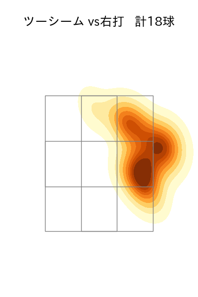 伊藤 大海 配球ヒートマップ(2025年ps月)