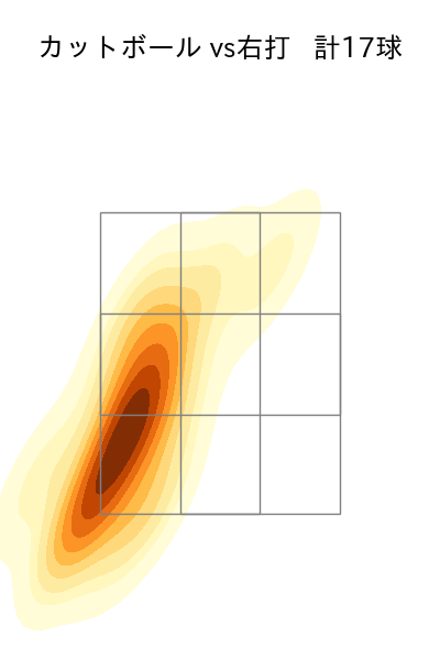 伊藤 大海 配球ヒートマップ(2025年ps月)