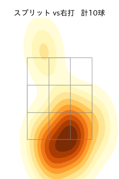 伊藤 大海 配球ヒートマップ(2025年ps月)