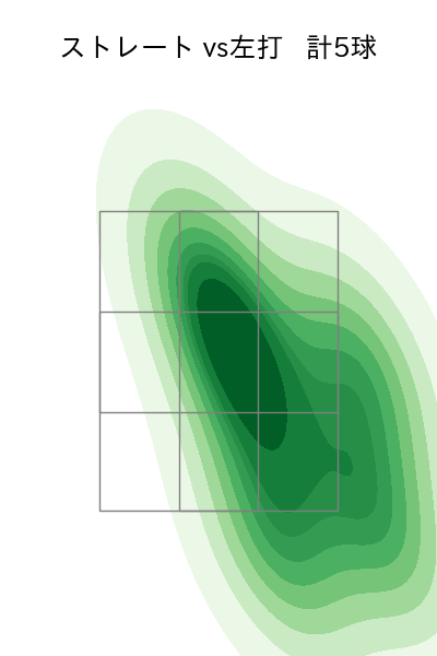山﨑 福也 配球ヒートマップ(2025年ps月)