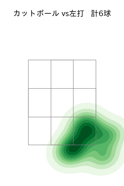 山﨑 福也 配球ヒートマップ(2025年ps月)