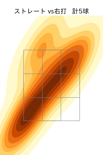 山﨑 福也 配球ヒートマップ(2025年ps月)