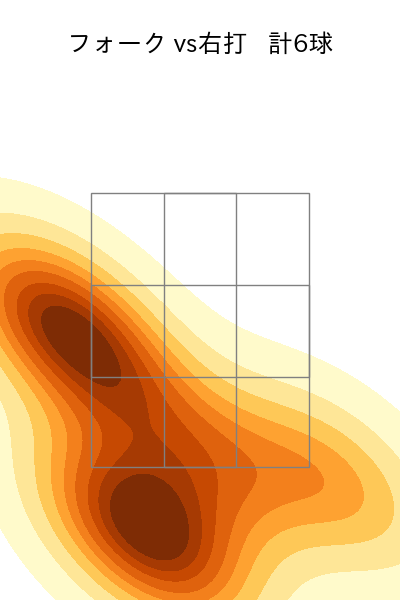 山﨑 福也 配球ヒートマップ(2025年ps月)